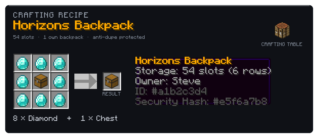 Minecraft crafting recipe: eight diamonds surrounding a single chest, producing a Horizons Backpack with 54 slots.
